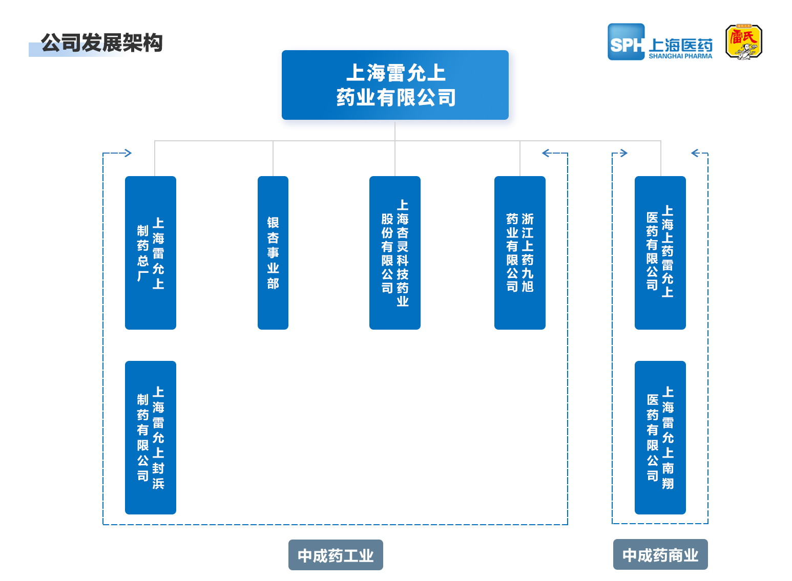 上海庄闲和游戏 - 官网药业有限公司